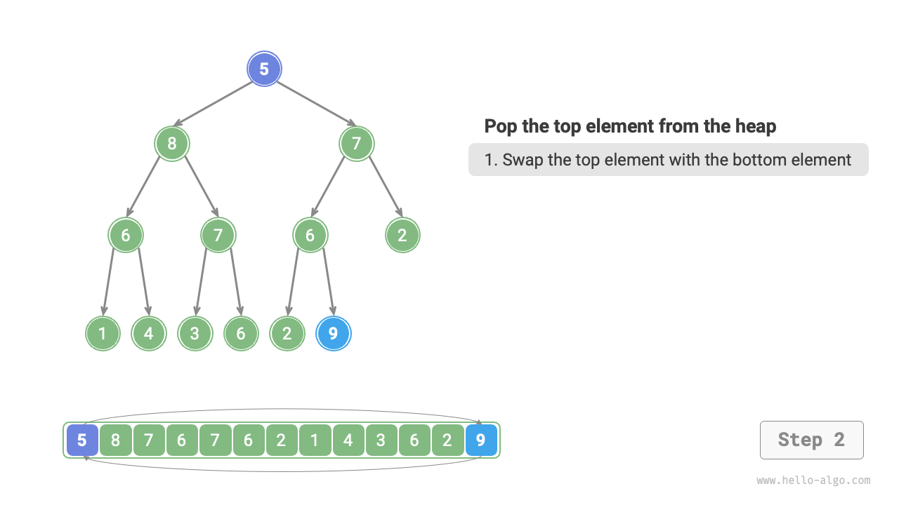 heap_pop_step2