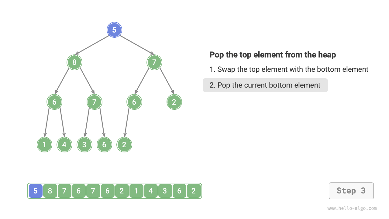 heap_pop_step3