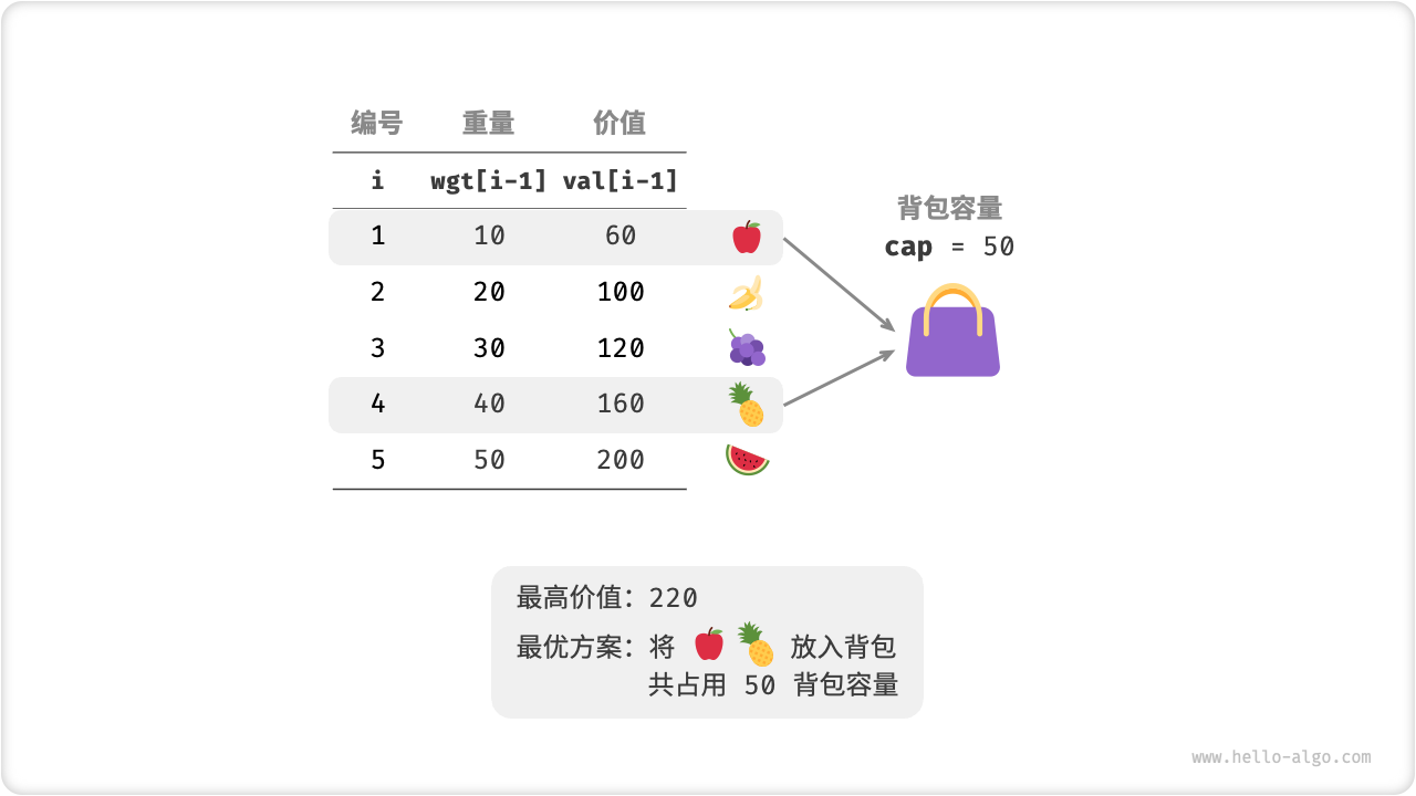 0-1 背包的示例数据