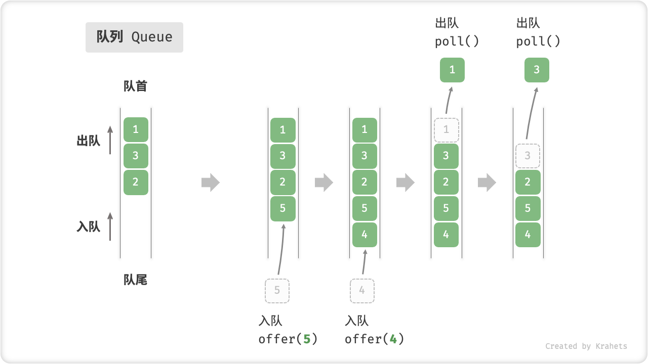 queue_operations