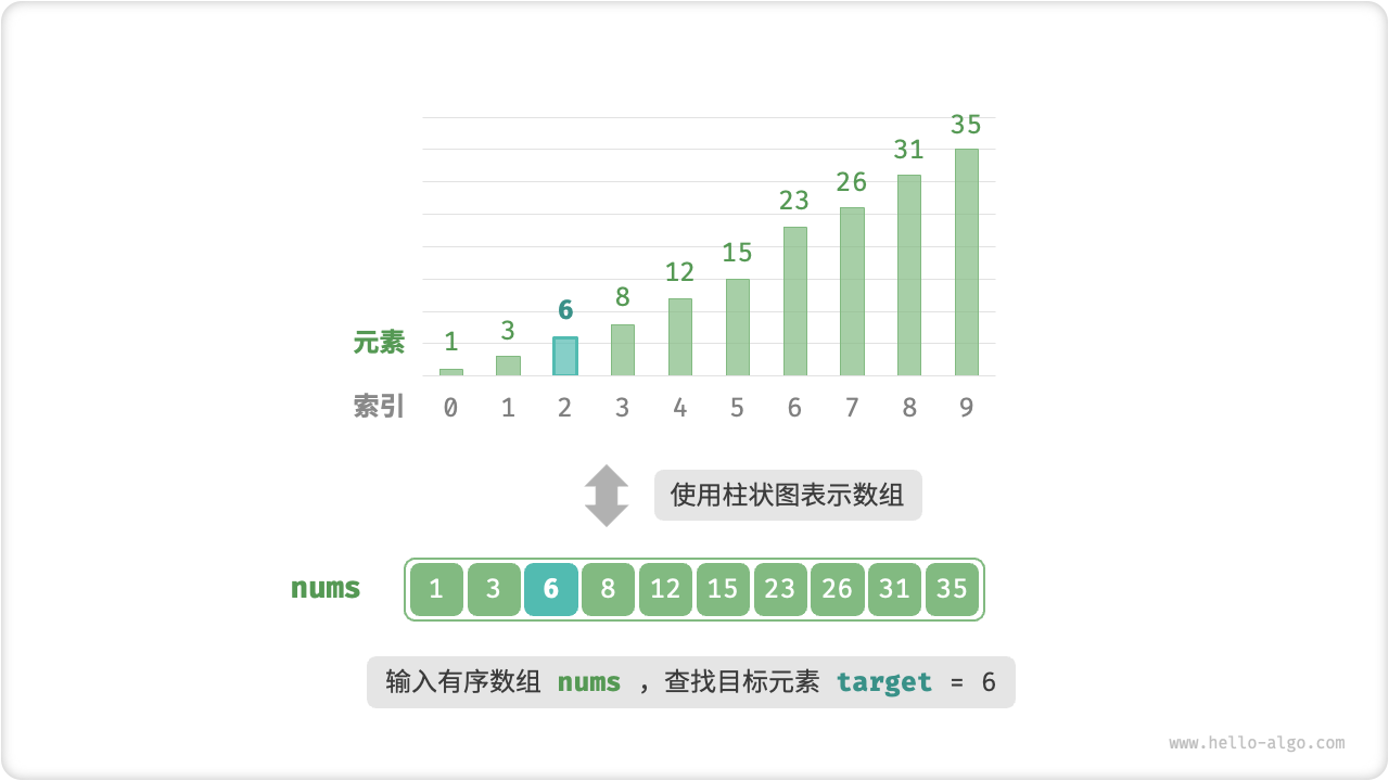 二分查找示例数据