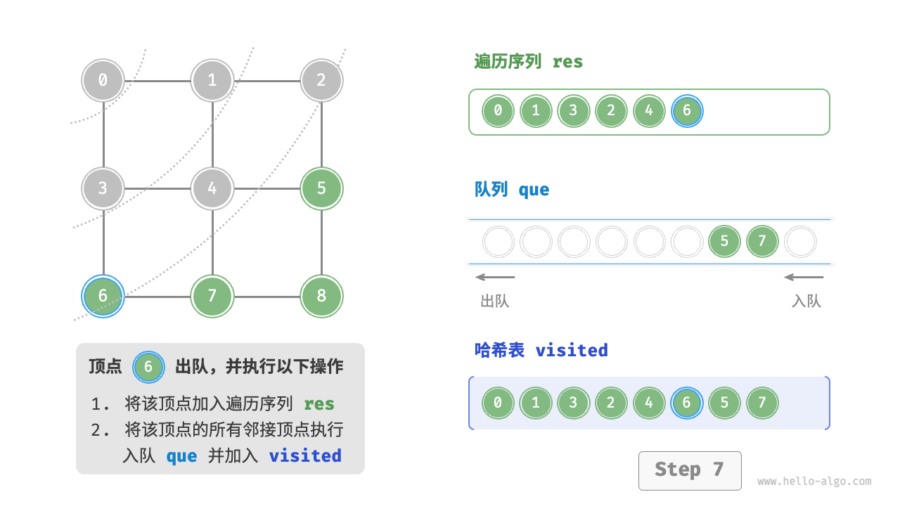 graph_bfs_step7