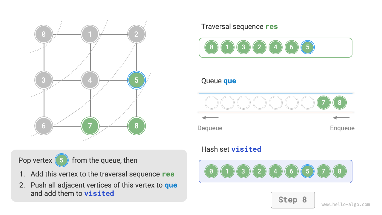 graph_bfs_step8