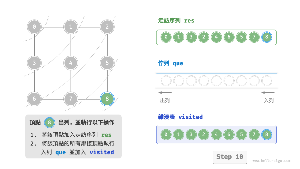 graph_bfs_step10