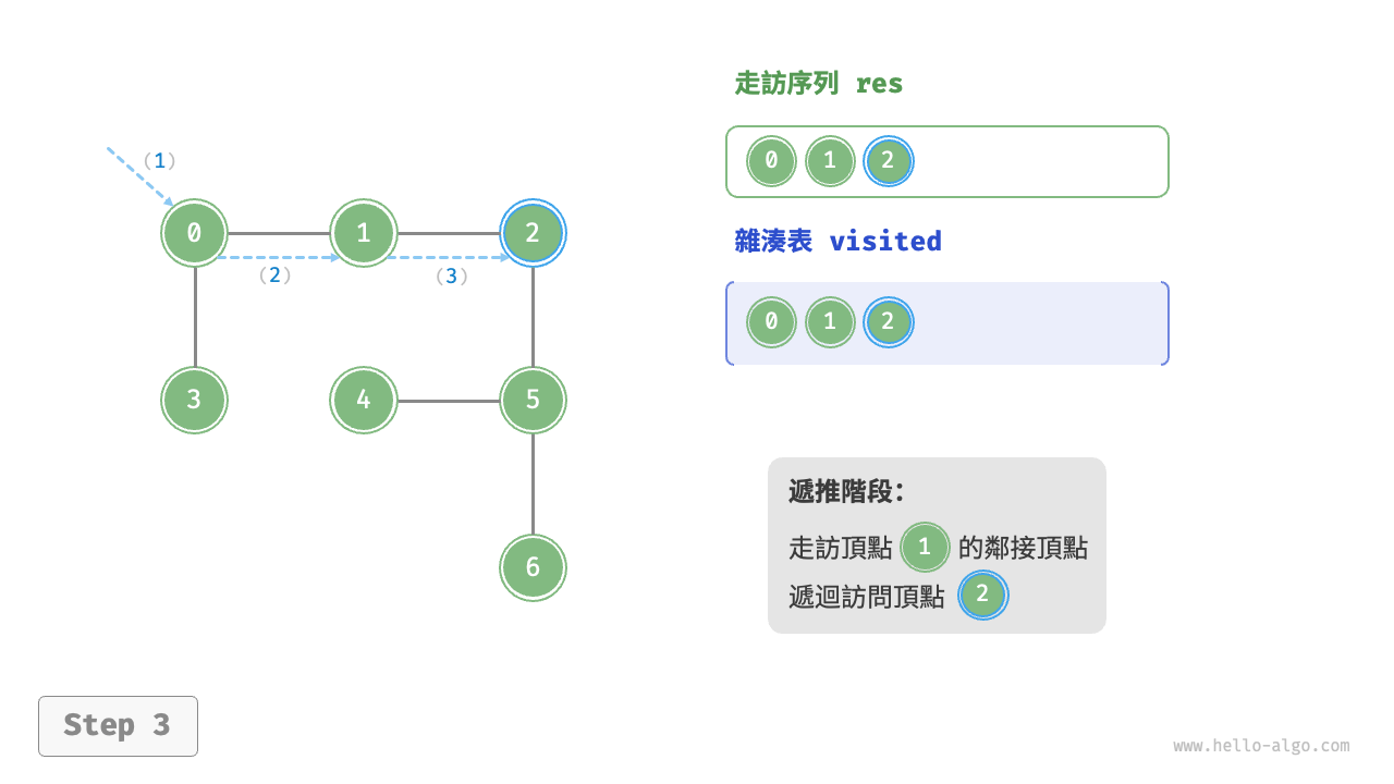 graph_dfs_step3