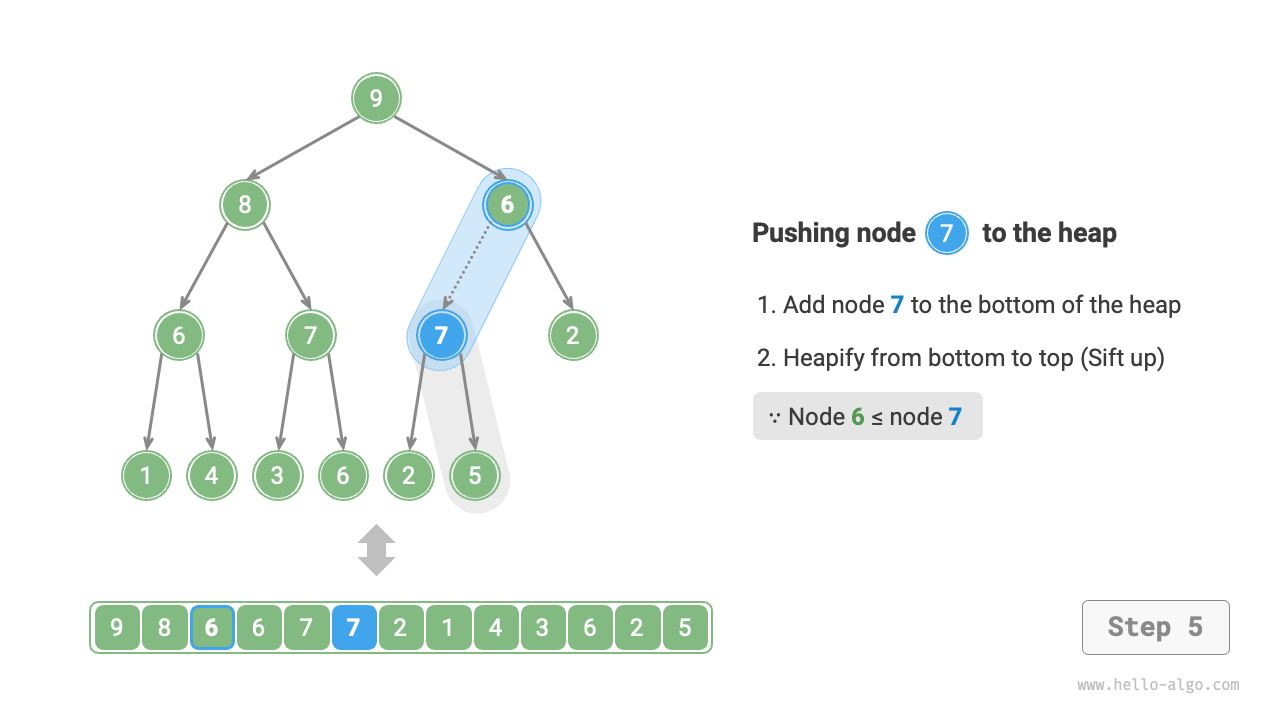 heap_push_step5
