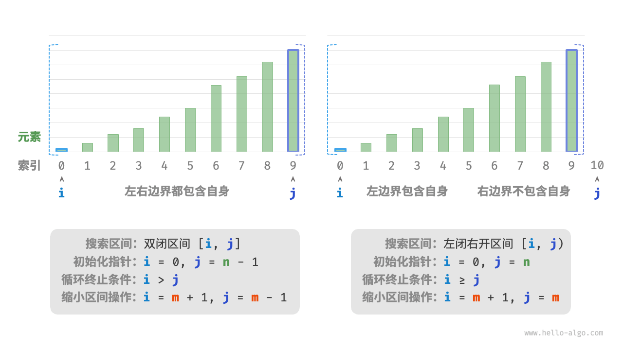 Two types of interval definitions