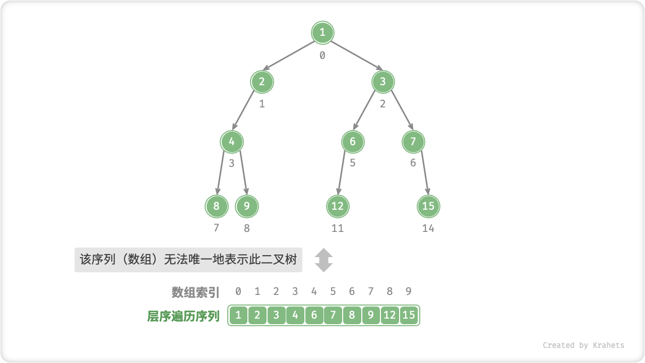 array_representation_without_empty