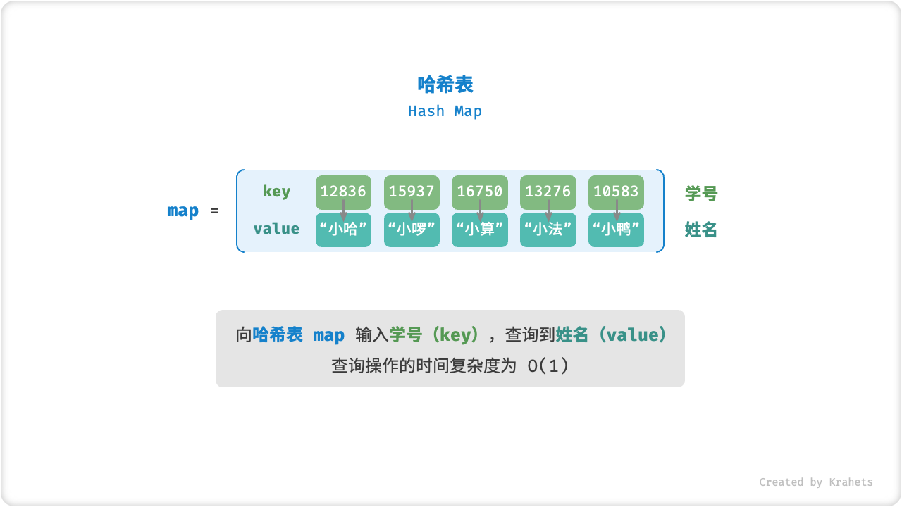 hash_map