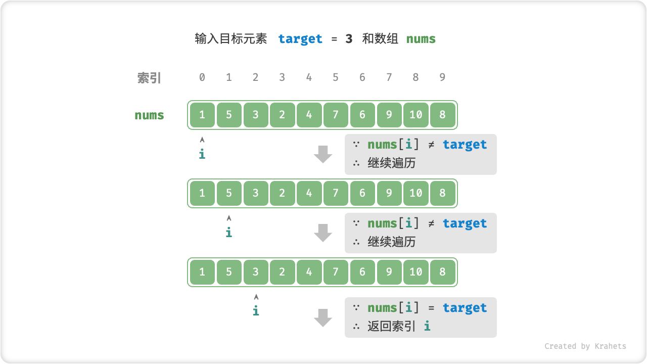 linear_search