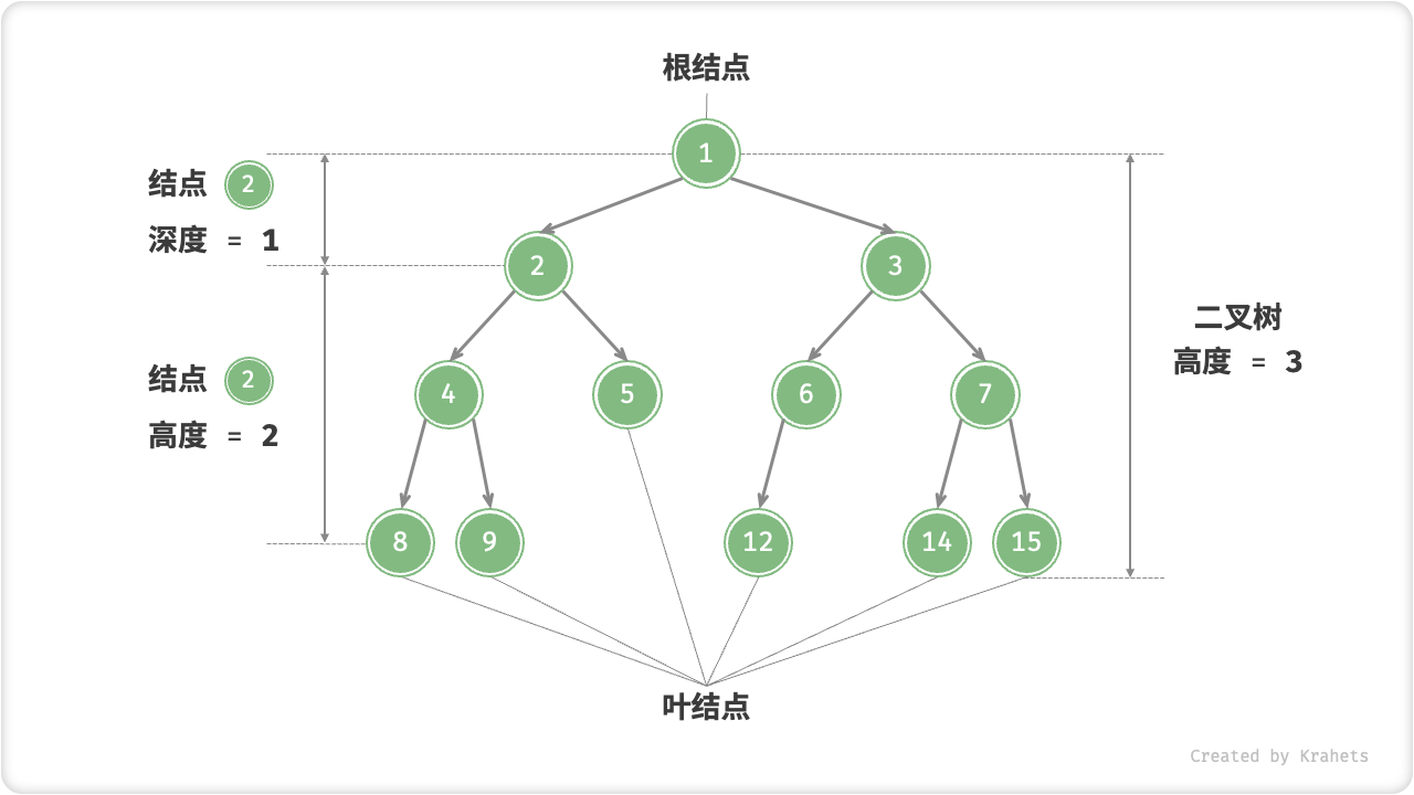 binary_tree_terminology