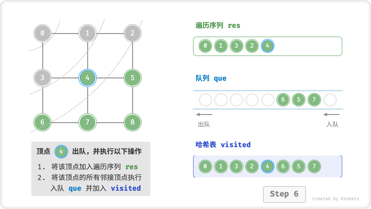 graph_bfs_step6