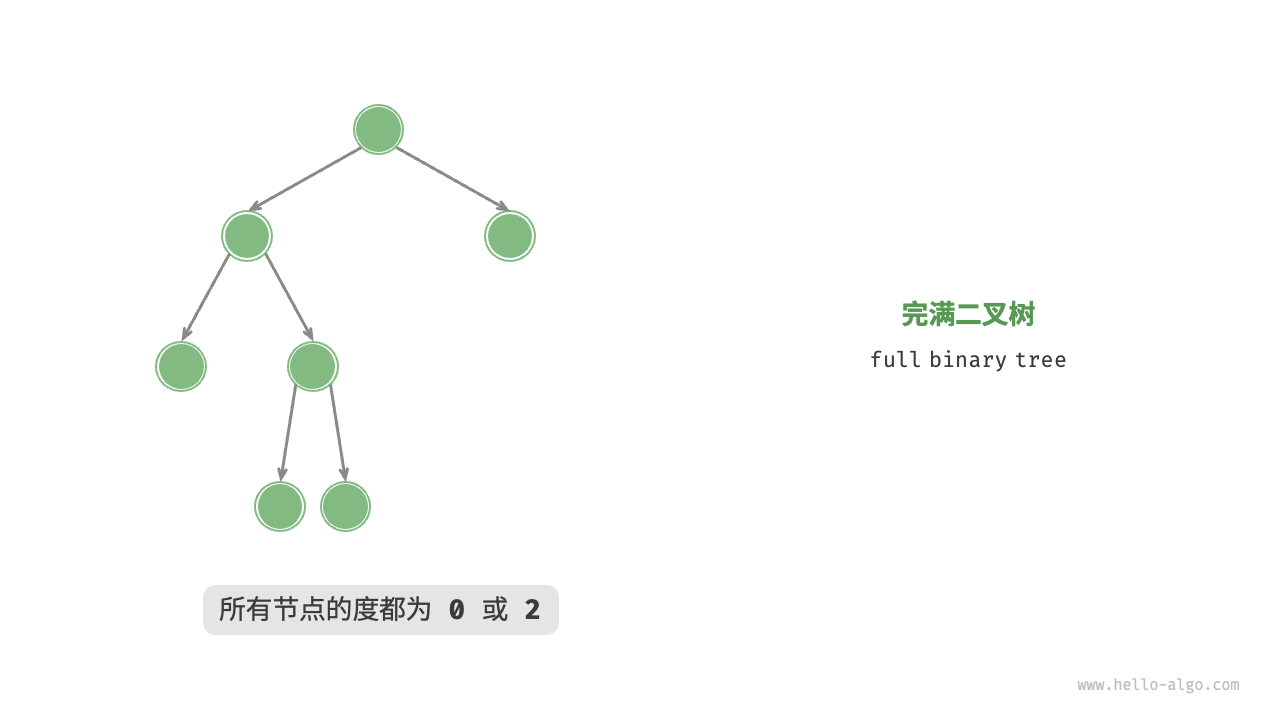 完满二叉树