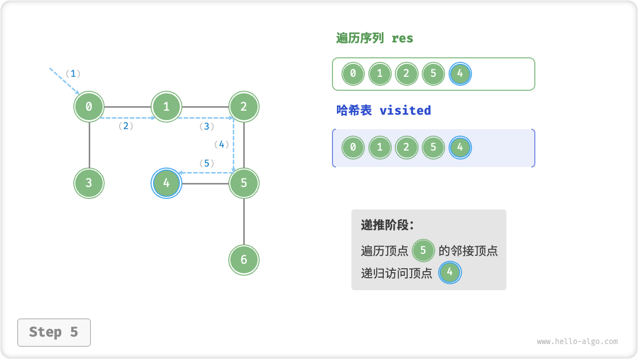 graph_dfs_step5