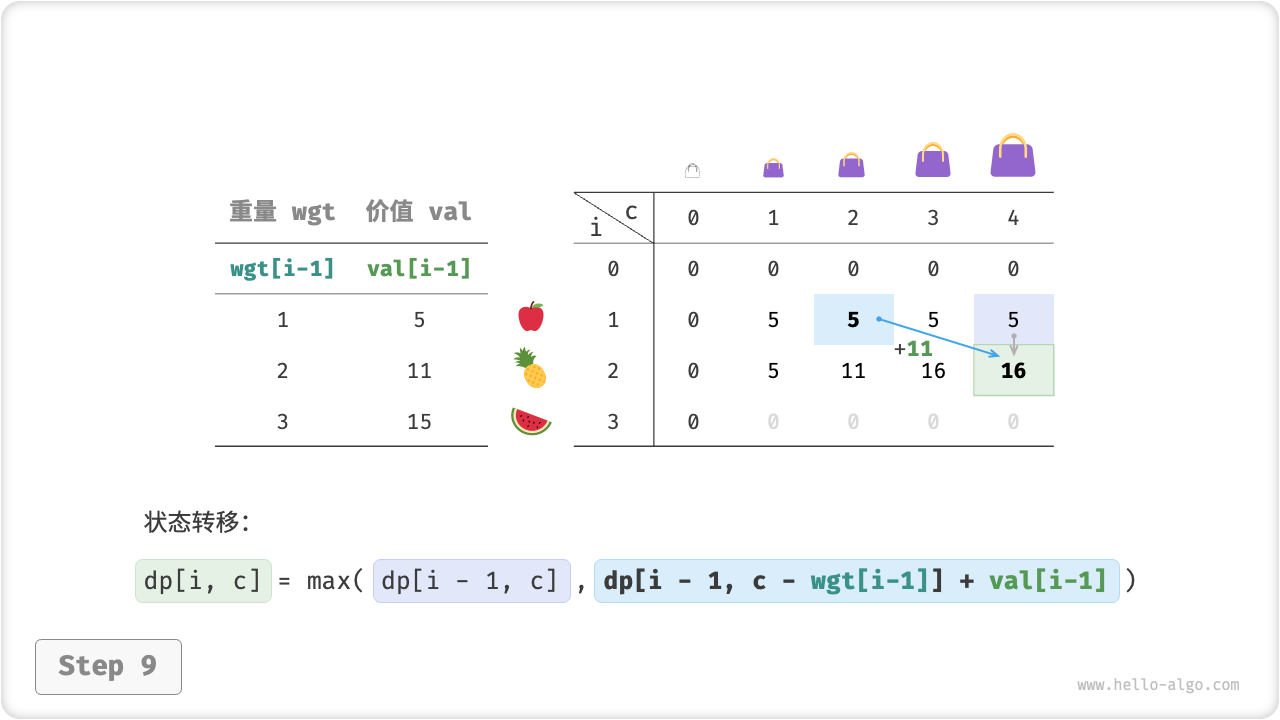 knapsack_dp_step9
