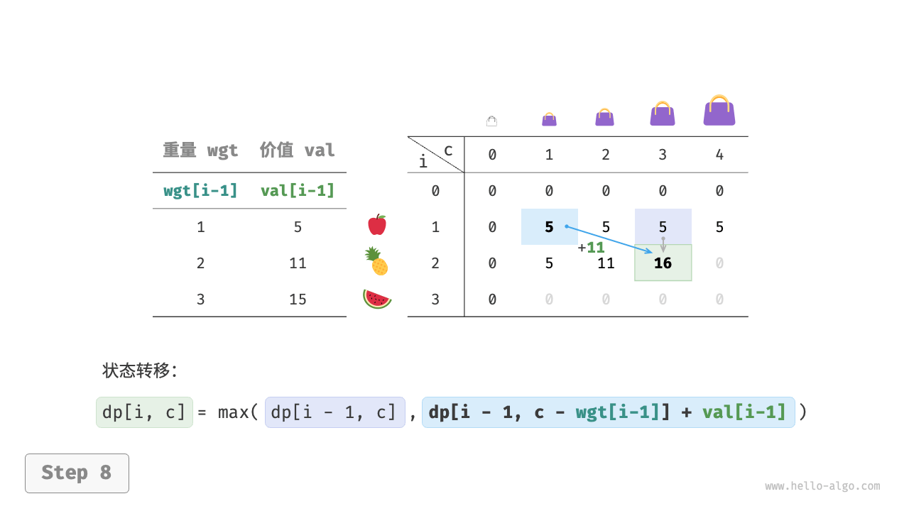 knapsack_dp_step8