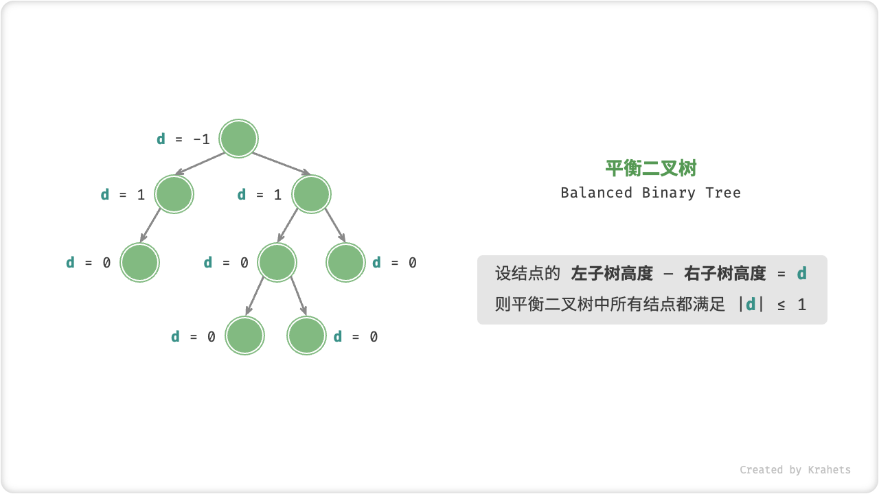 平衡二叉树