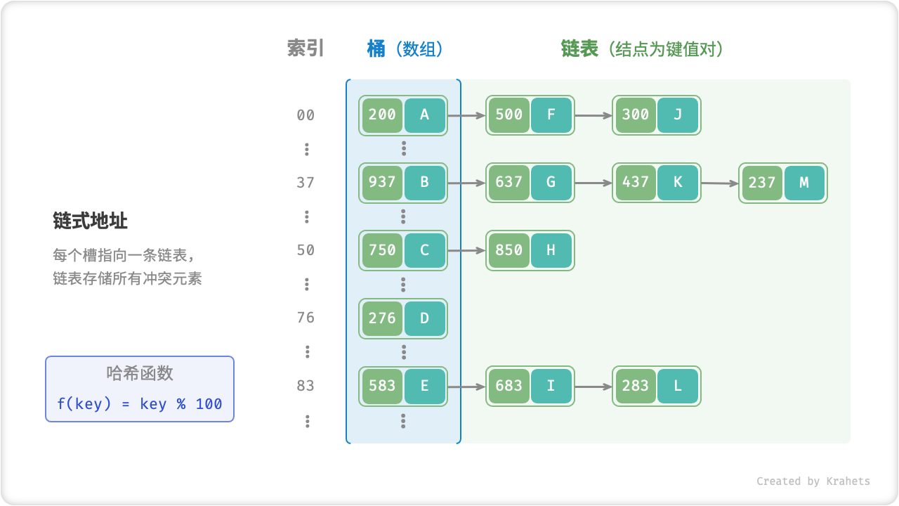 hash_collision_chaining