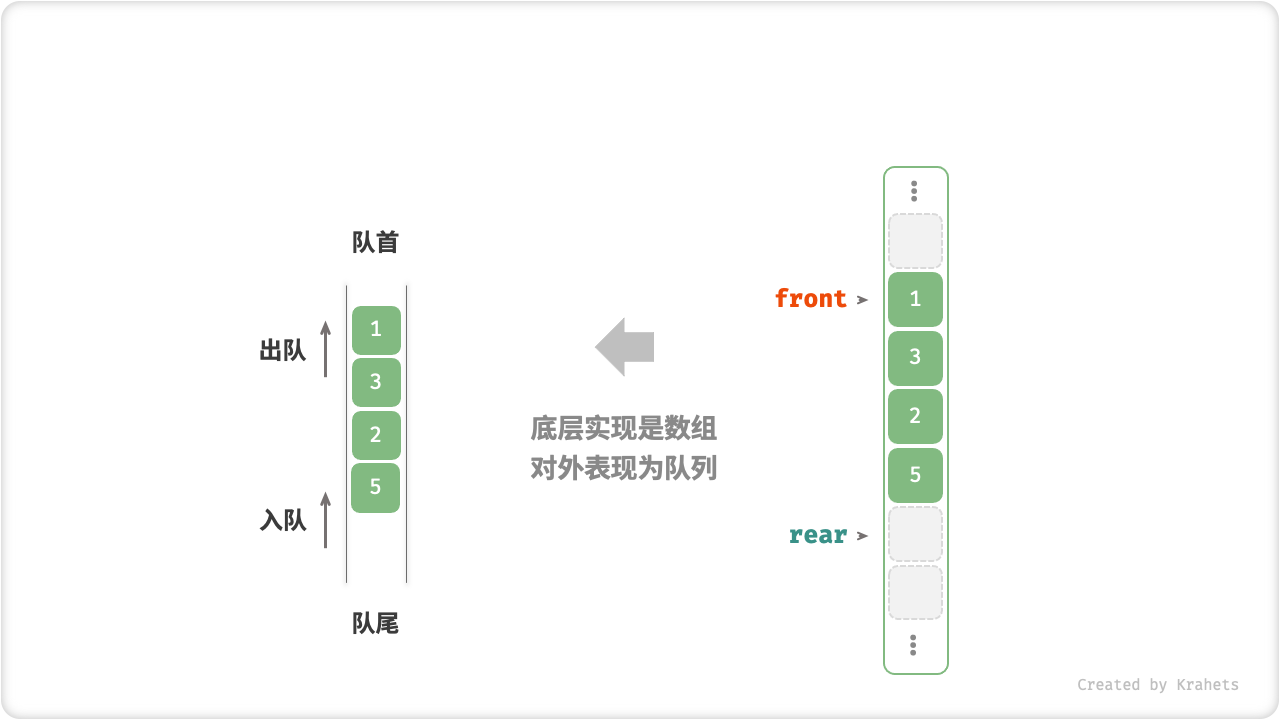 array_queue