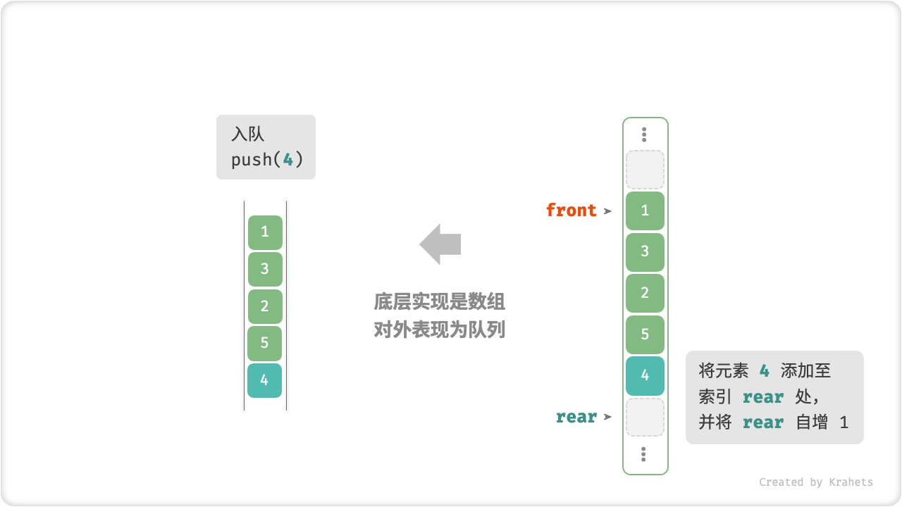 array_queue_push