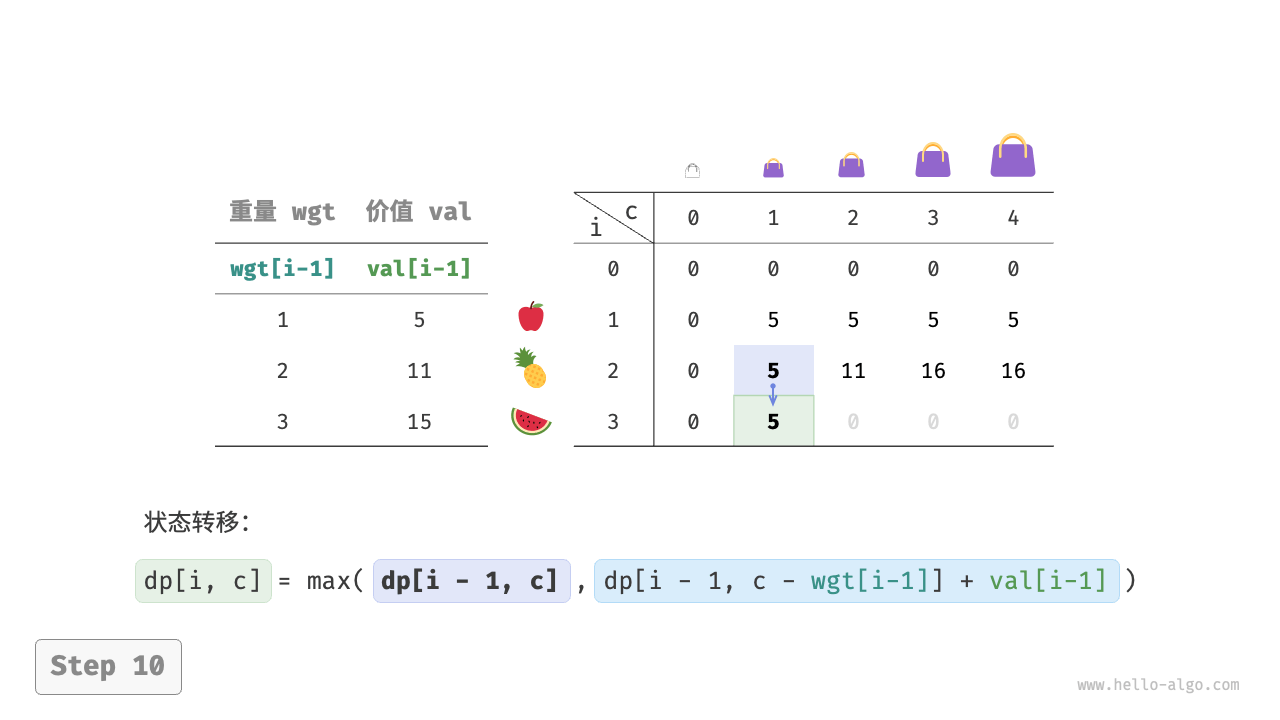 knapsack_dp_step10