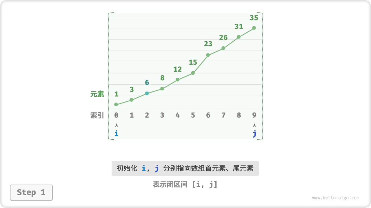 binary_search_step1