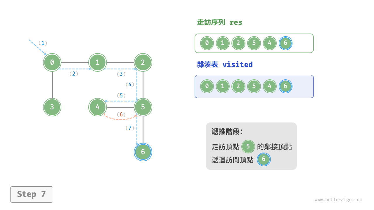 graph_dfs_step7