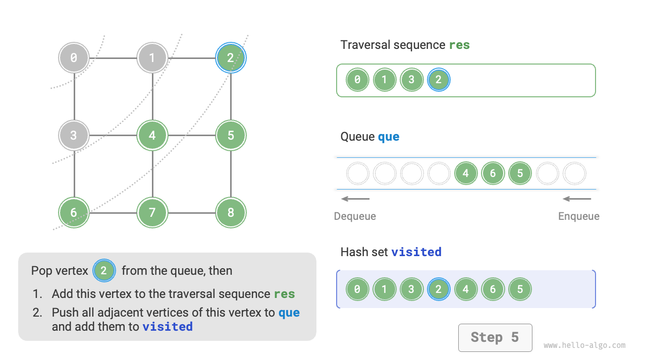 graph_bfs_step5