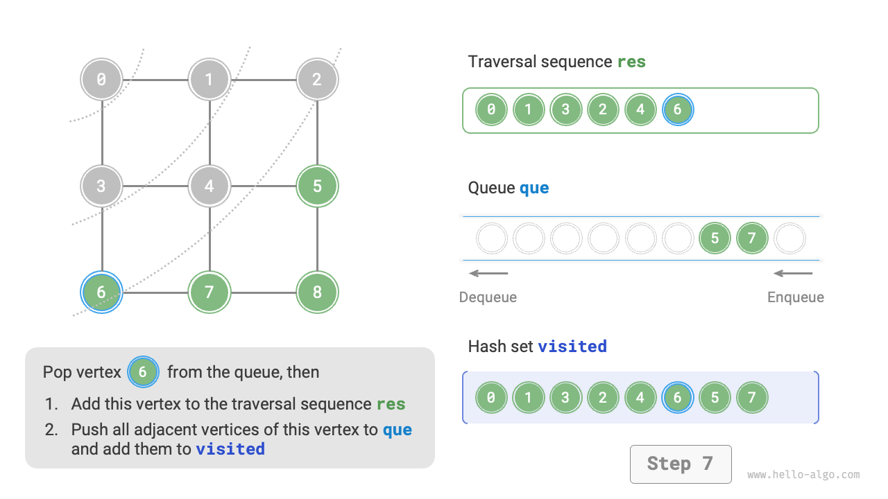 graph_bfs_step7