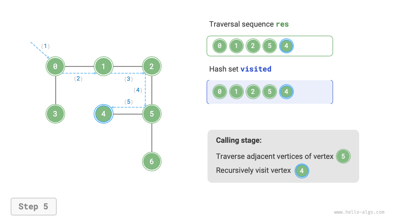 graph_dfs_step5