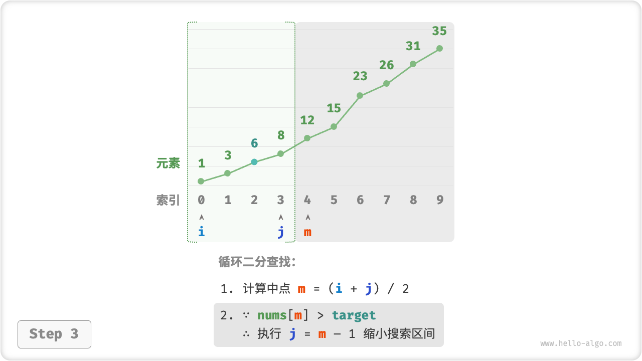 binary_search_step3