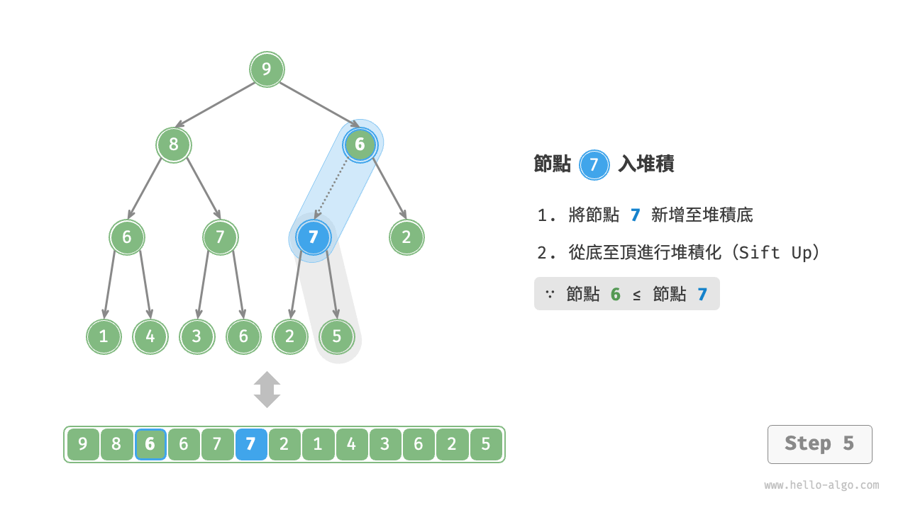 heap_push_step5