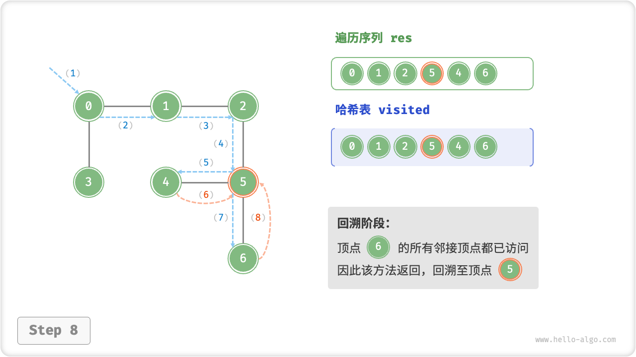 graph_dfs_step8