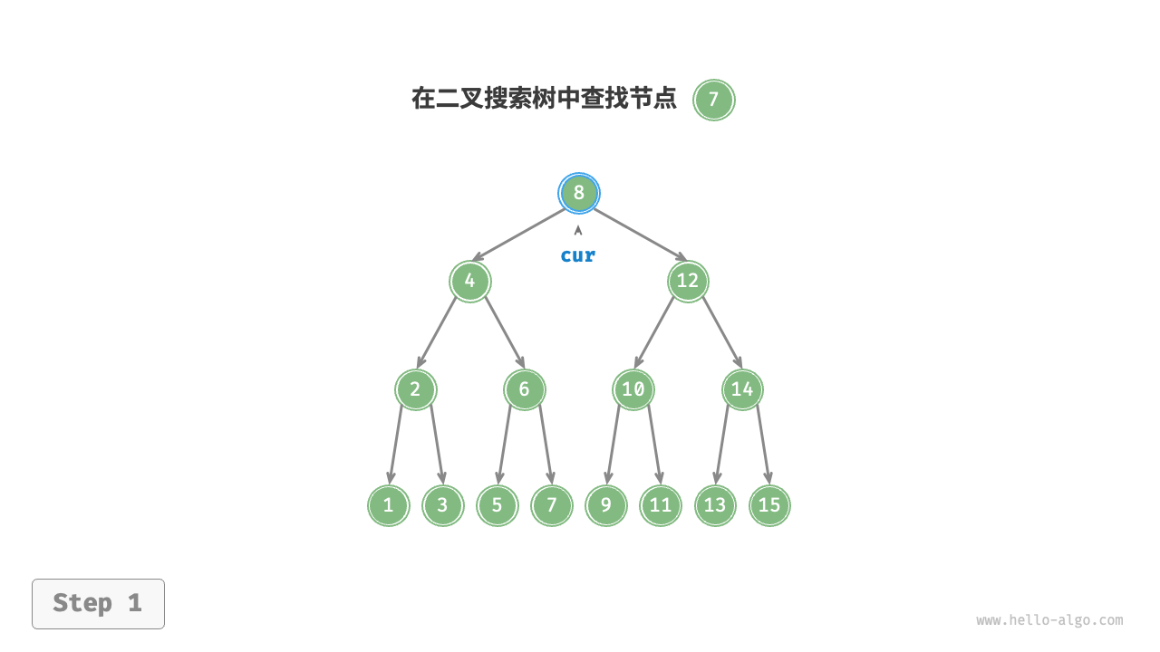 二叉搜索树查找节点示例