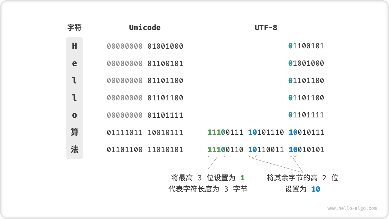 UTF-8 编码示例