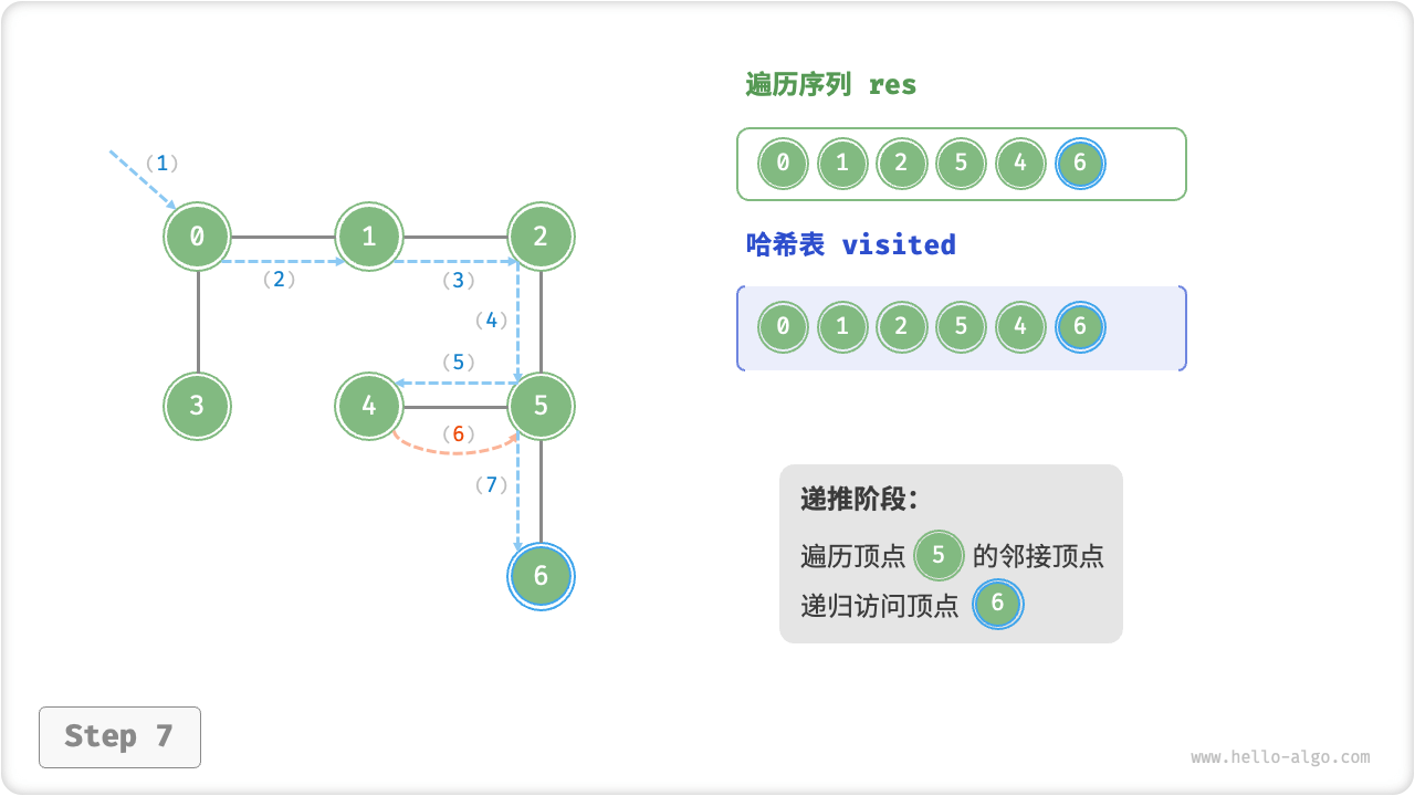 graph_dfs_step7