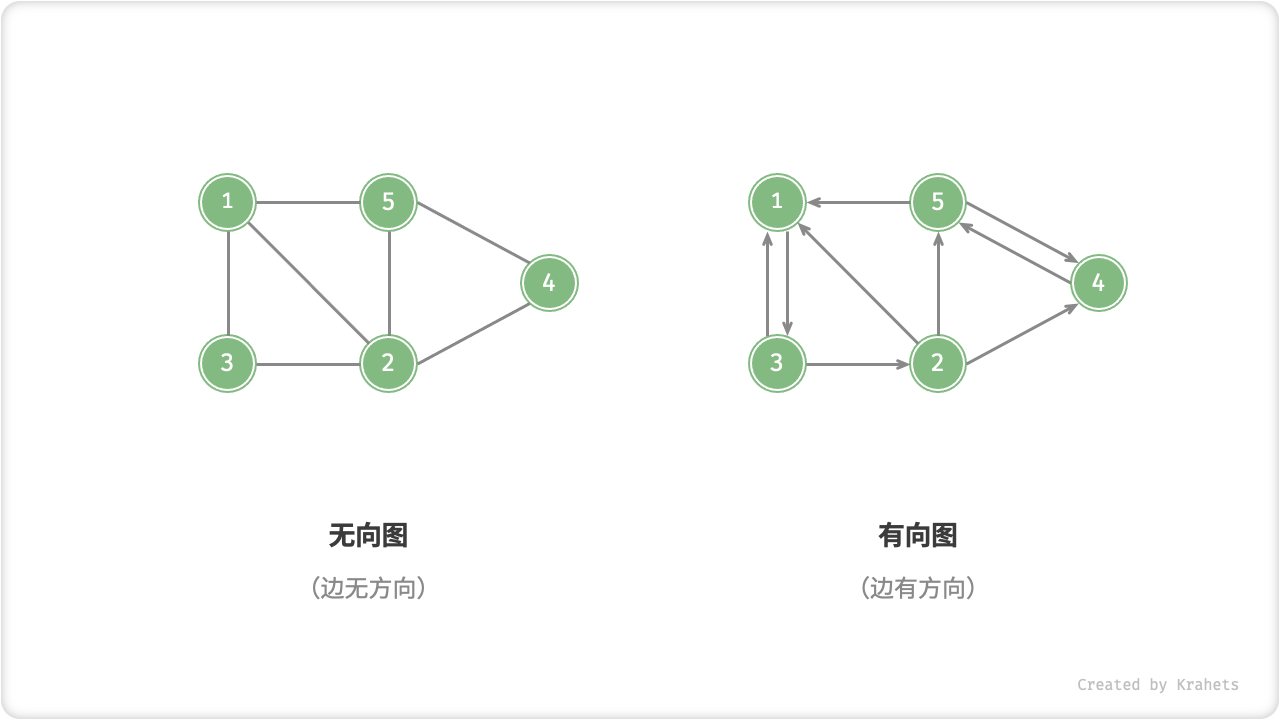 directed_graph