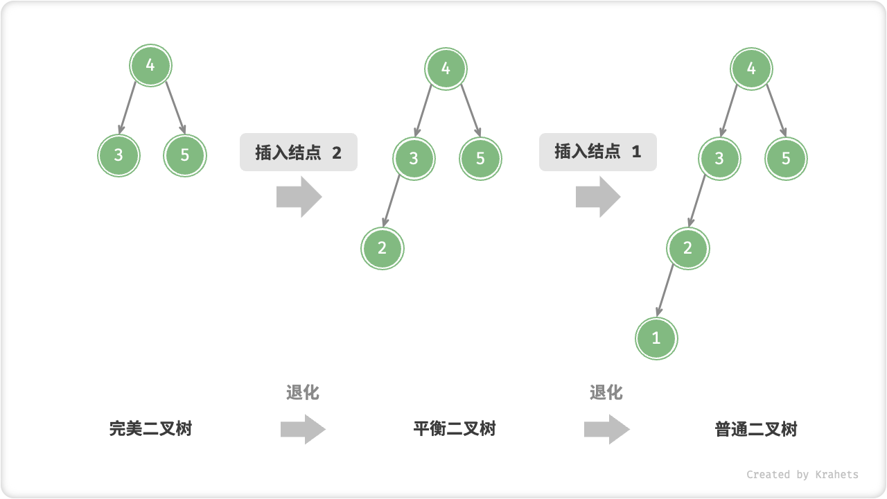 degradation_from_inserting_node