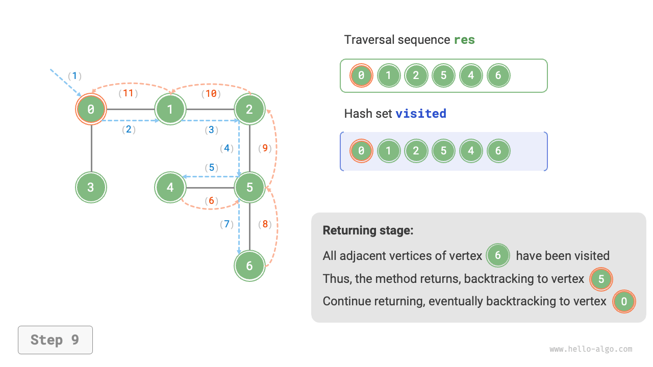 graph_dfs_step9