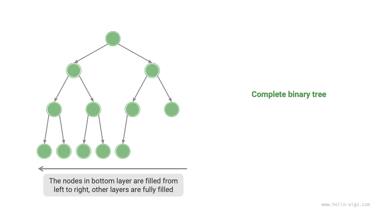 Complete binary tree