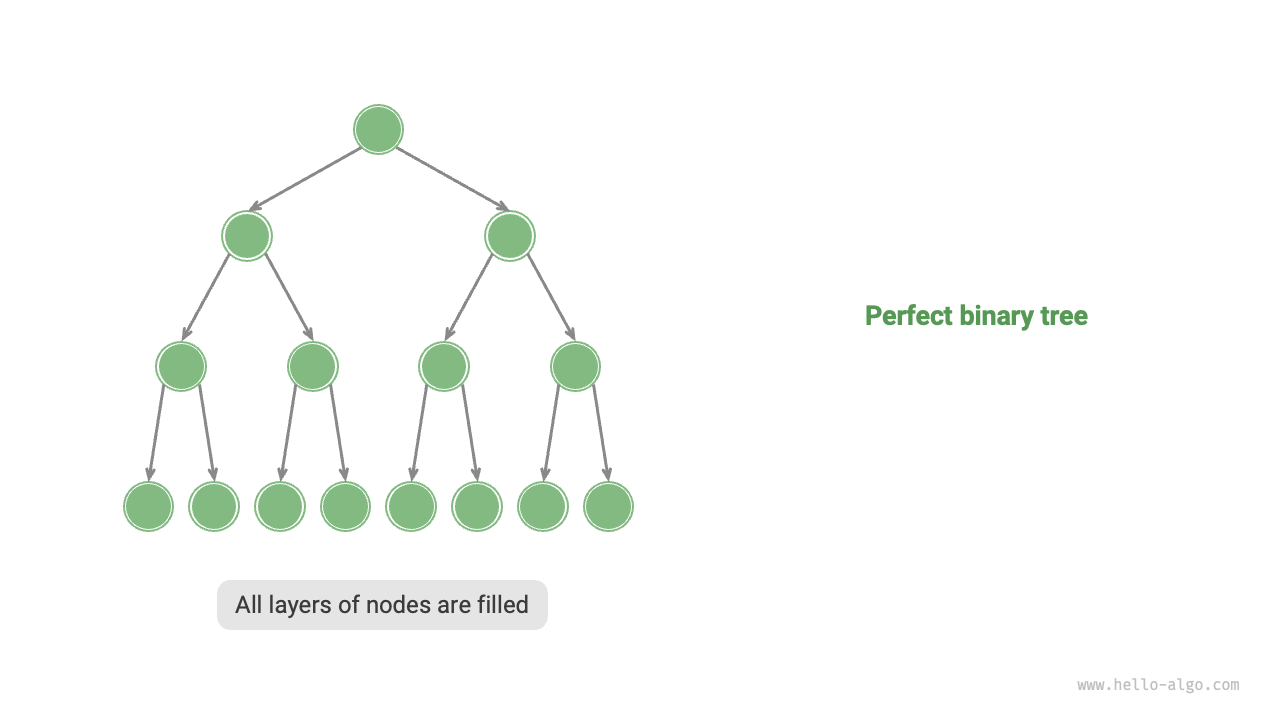 Perfect binary tree