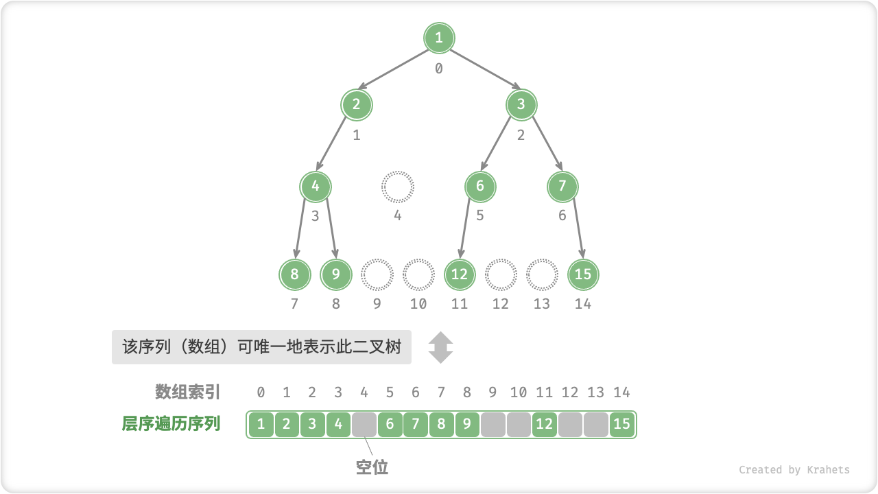 array_representation_with_empty