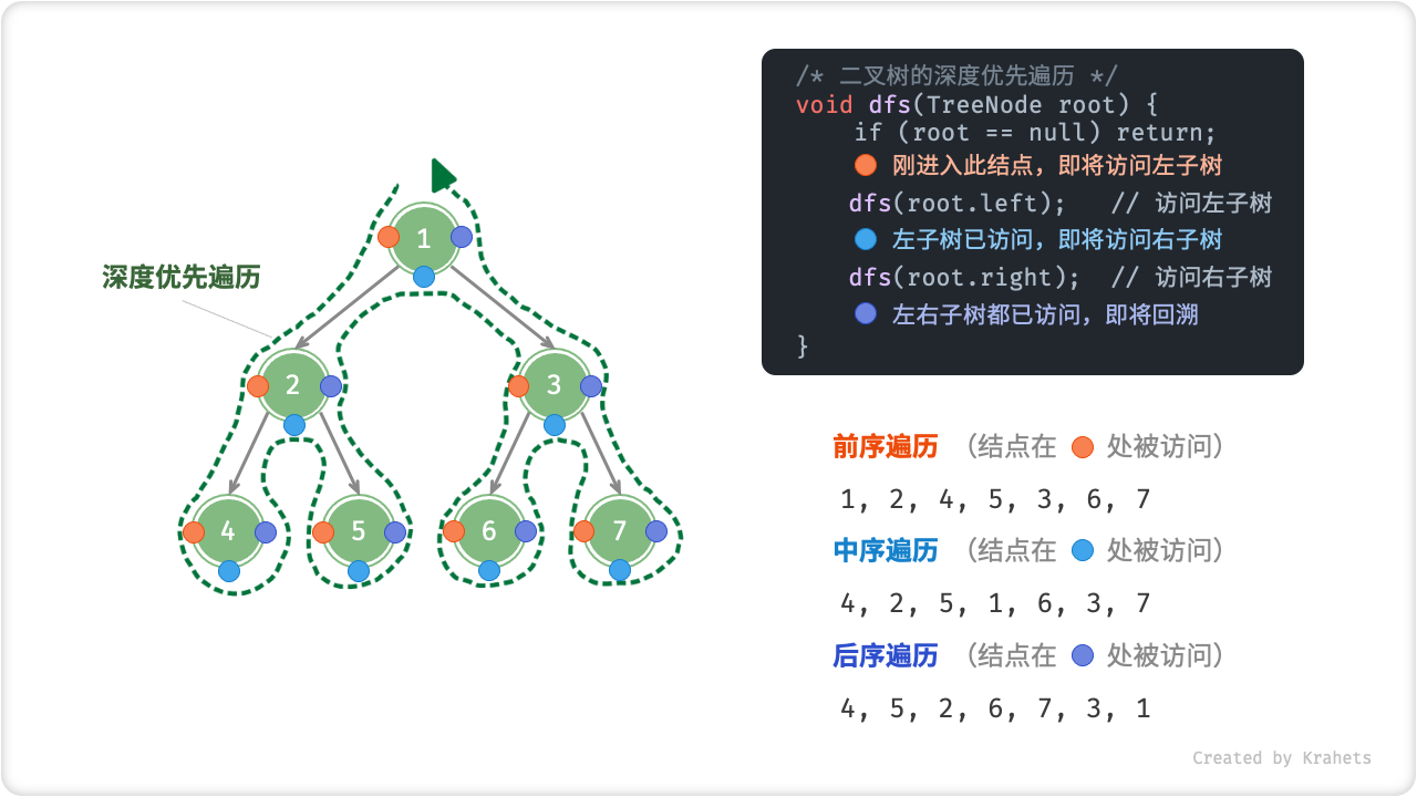 binary_tree_dfs