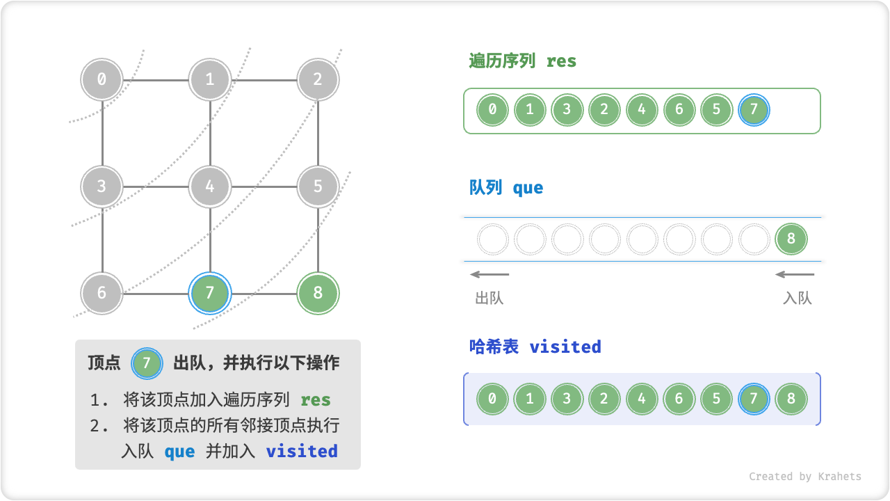 graph_bfs_step9