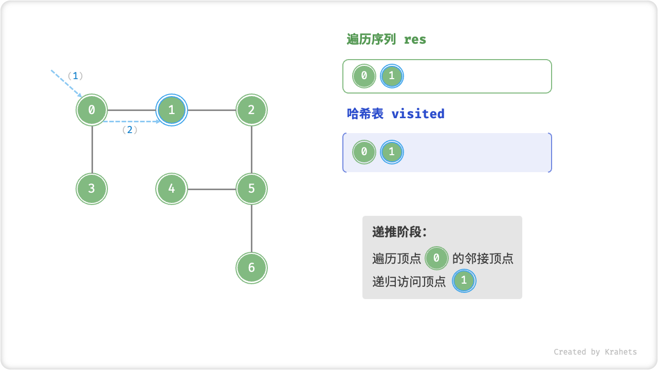 graph_dfs_step2