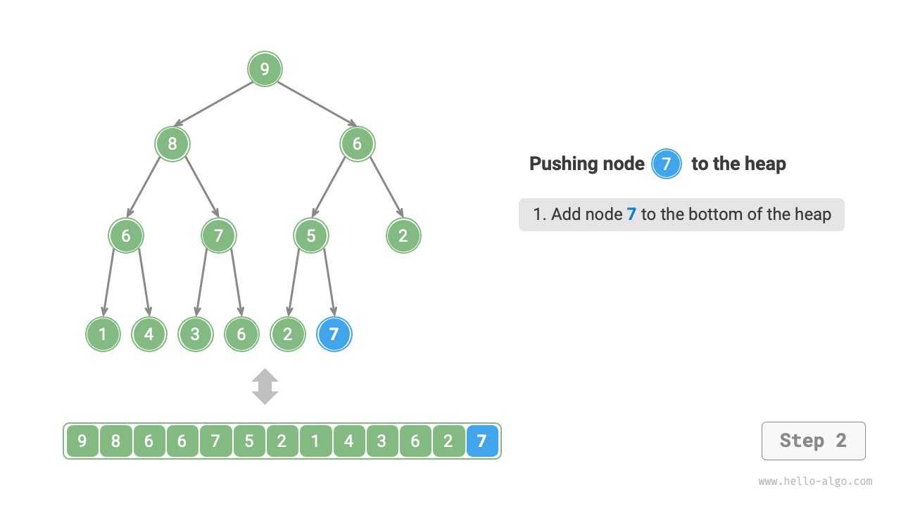 heap_push_step2