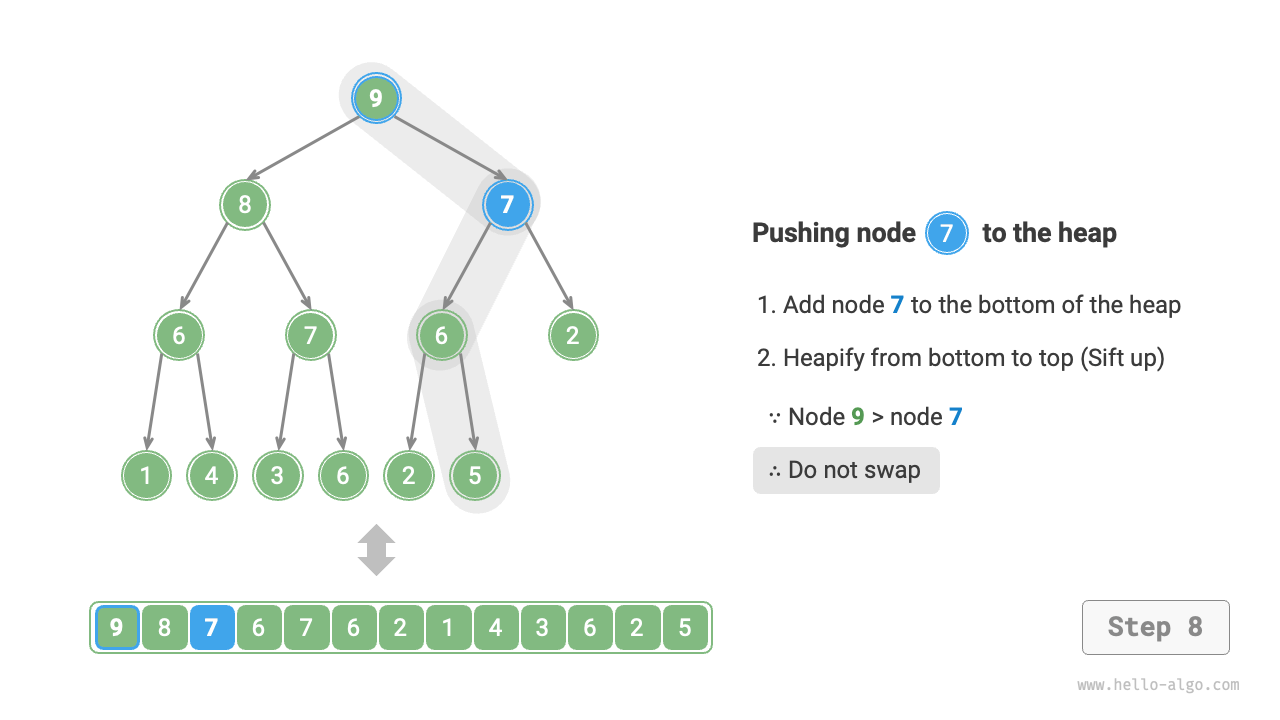 heap_push_step8