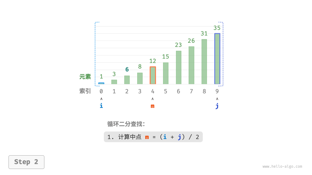 binary_search_step2