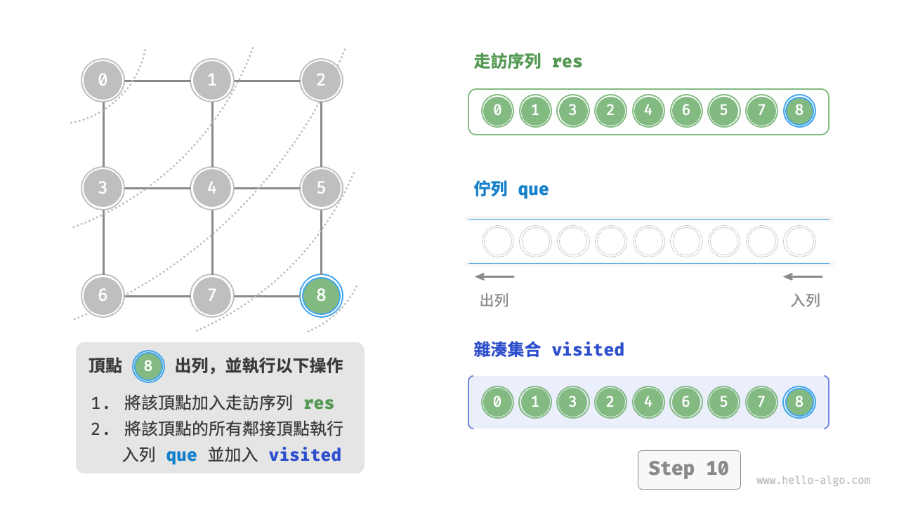 graph_bfs_step10