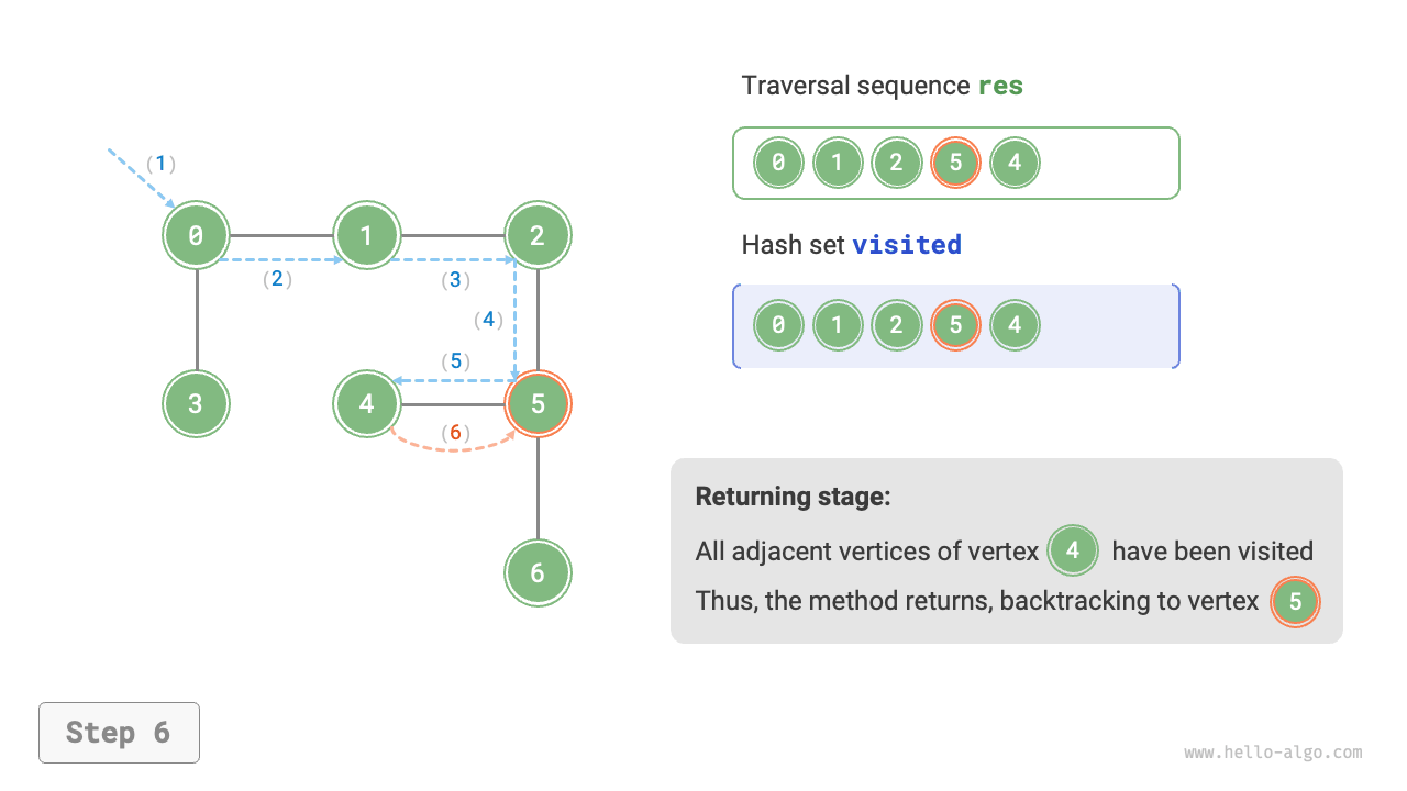 graph_dfs_step6